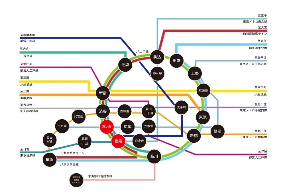 最寄りの2駅、計7路線が利用可能。主要駅へのダイレクトアクセスが叶います。